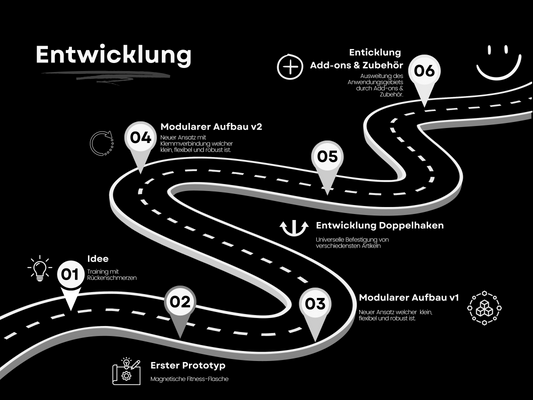 Die Entwicklung des Produktes - Kurzfassung - STACMAG